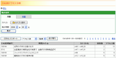 FAQ別アクセス分析