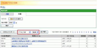 FAQ別アクセス分析