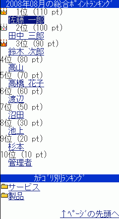 ポイントランキング一覧