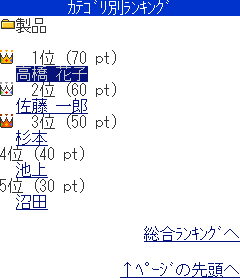 ポイントランキング一覧