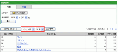 カテゴリ別アクセス分析