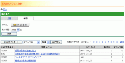 FAQ別アクセス分析