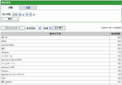 検索キーワード別アクセス分析