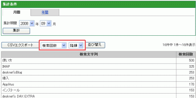 検索キーワード別アクセス分析