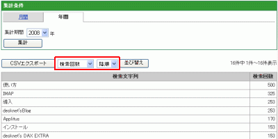 検索キーワード別アクセス分析