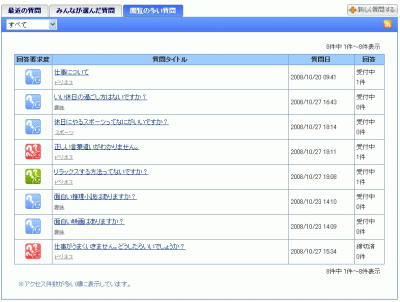 閲覧の多い質問一覧