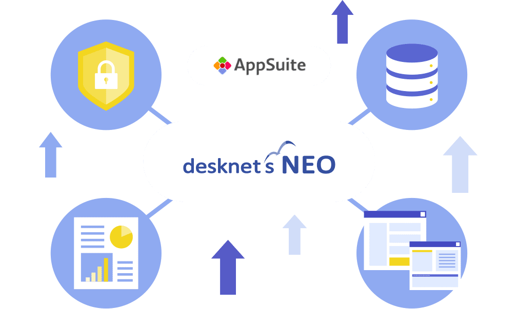 desknet's NEOとの連携