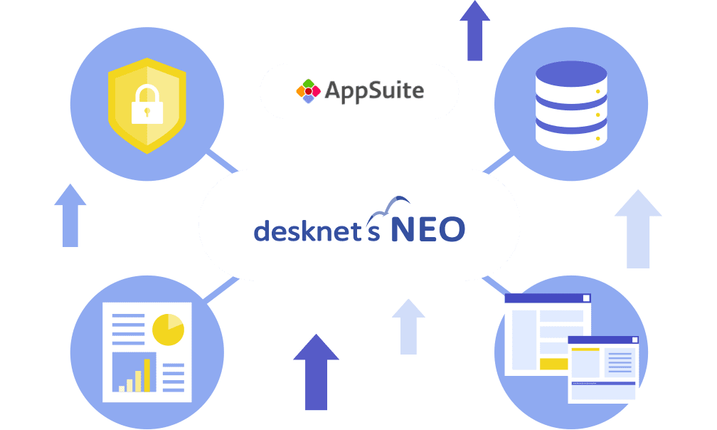 desknet’s NEOとの連携