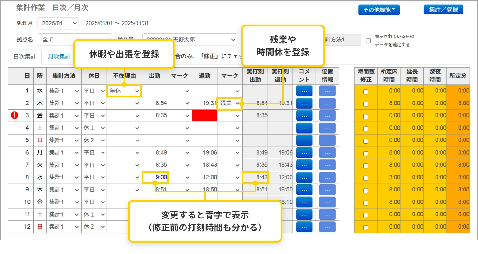 リアルタイム集計で全従業員の勤務状況を把握