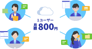 desknet's NEOなら選べる！クラウド版とパッケージ版