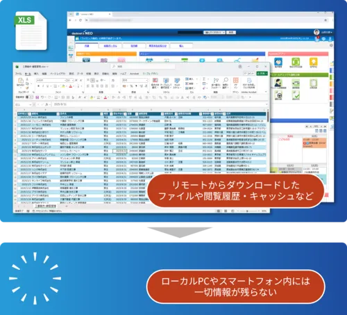 端末や通信経路に一切データを残さない