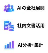 AIの全社展開 社内文書活用 AI分析・集計