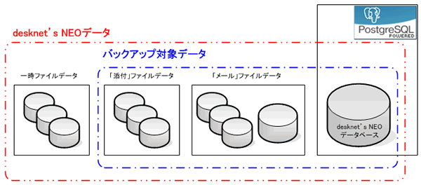 desknet's NEOデータ分類