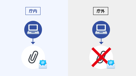 添付ファイルアクセス制限機能