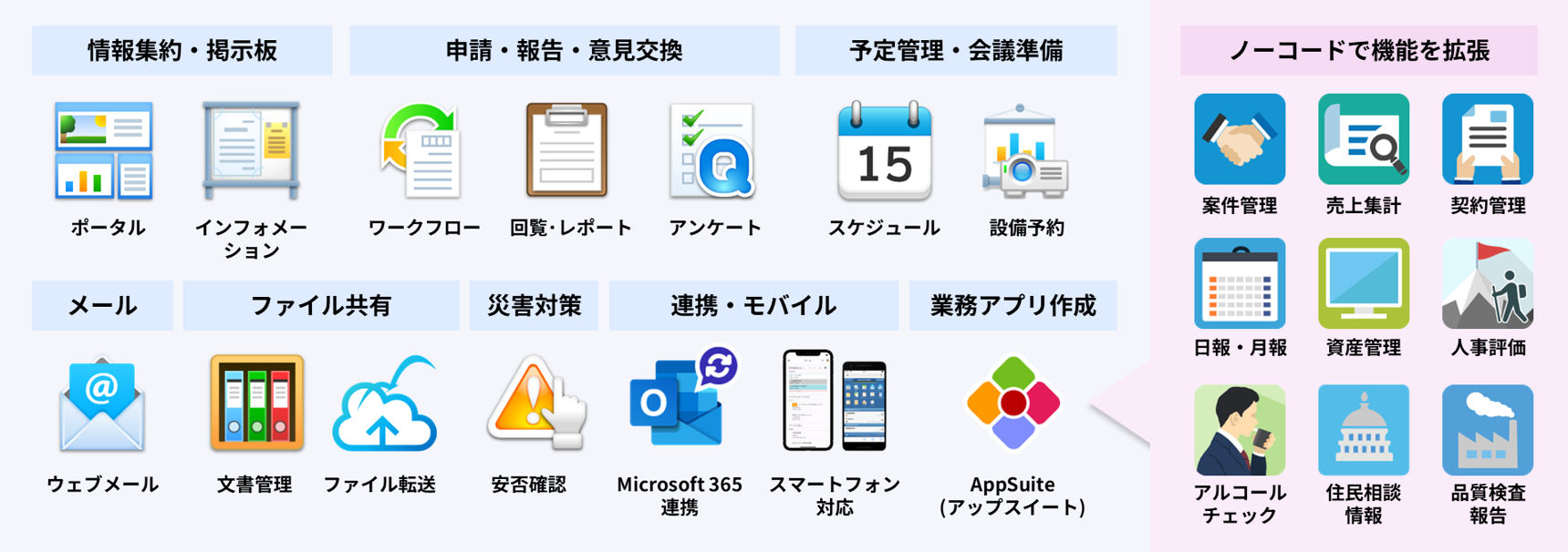 desknet's NEOの主要機能と自社の業務に合わせて機能を無制限に増やせるアプリ