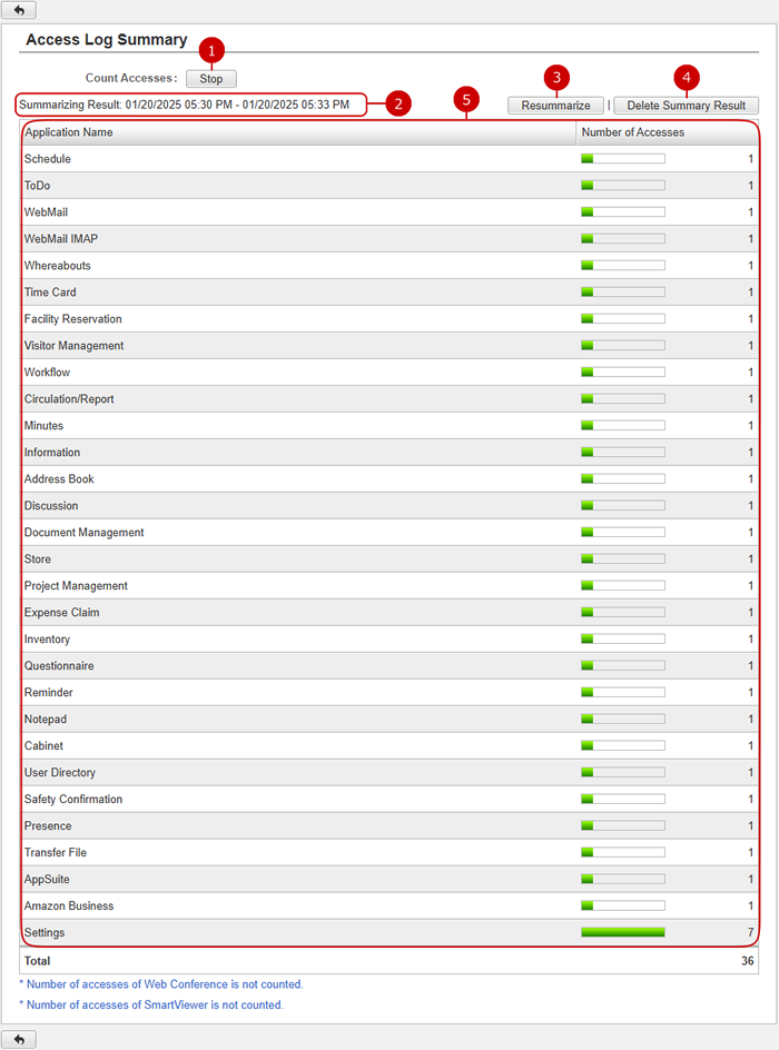 Counting Accesses