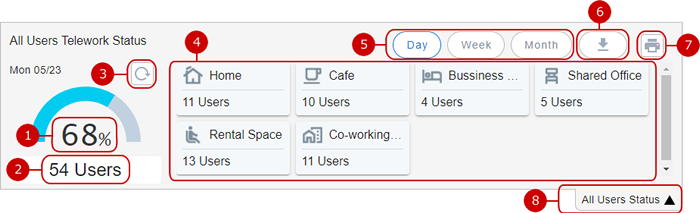 Check All Users Telework Status (1 Day)