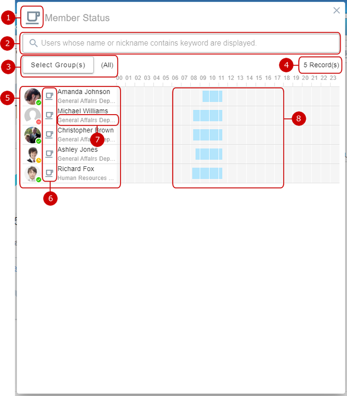 Display Members Status