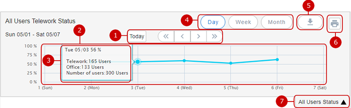 Check All Users Telework Status (Week)