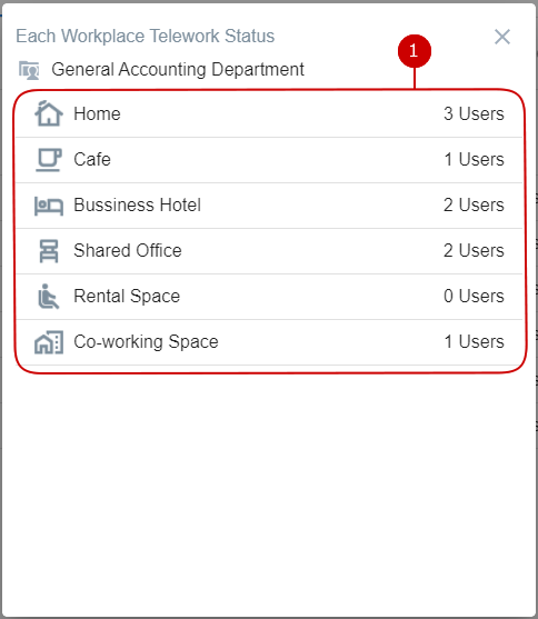 Check Telework Status for Each Workplace