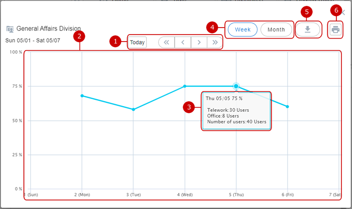 Check Group Telework Status (Week)