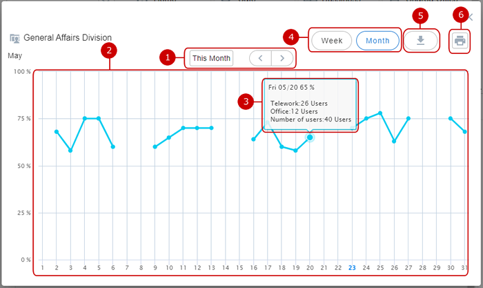 Check Group Telework Status (Month)