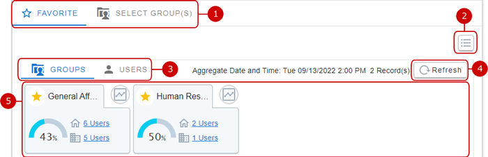 Block Display (Groups) 