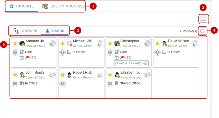 Block Display (Users)