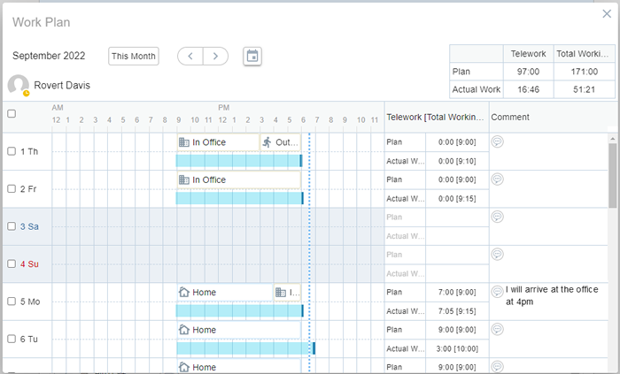 Other Users Work Plan Dialog
