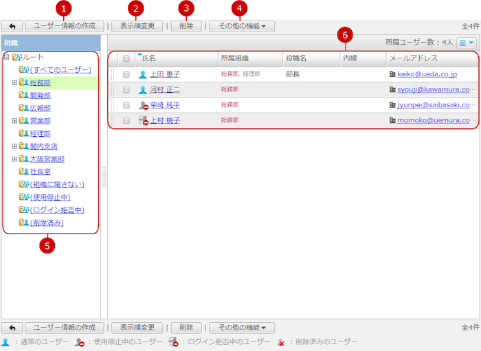 ユーザー管理一覧を表示する