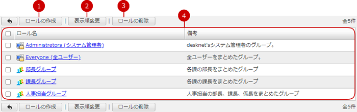 ロール管理一覧を表示する