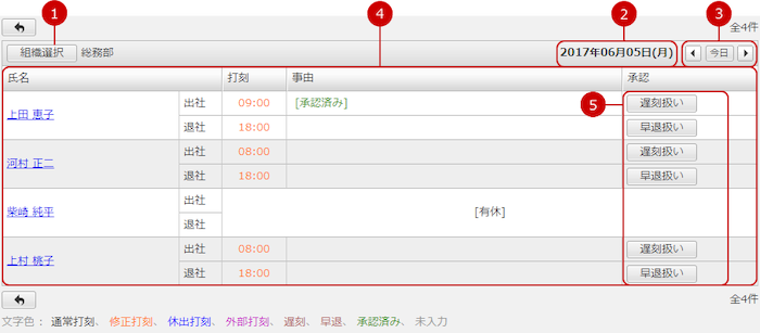 本日の遅刻・早退者を確認する