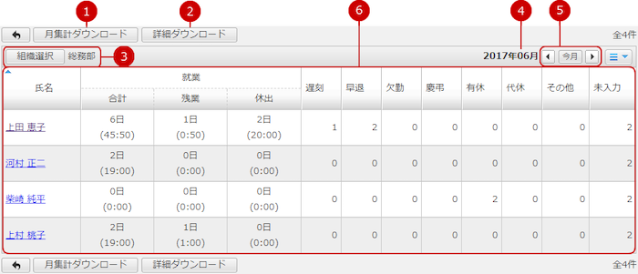 タイムカードの一覧を表示する