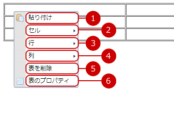 表のサブメニュー