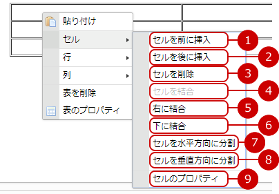 表のサブメニュー（セル）