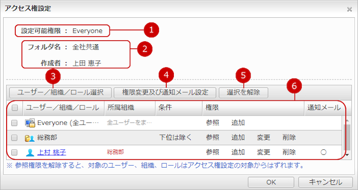 アクセス権を設定する