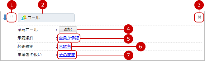 申請経路にロールを設定する