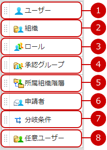 申請経路部品を追加する