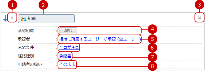 申請経路に組織を設定する