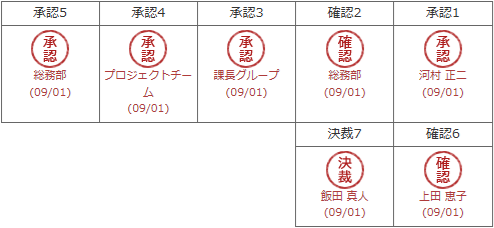 決裁結果