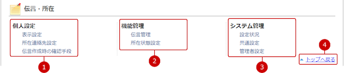 伝言・所在の設定メニューリンク集