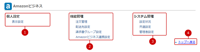 Amazonビジネスの設定メニューリンク集