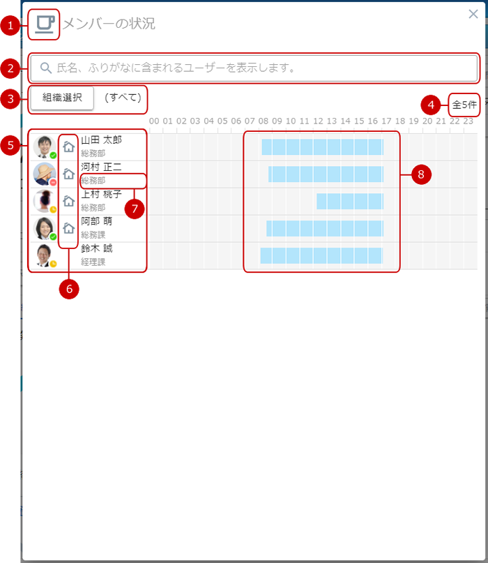 メンバーの状況を表示する