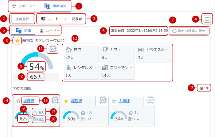 ブロック表示