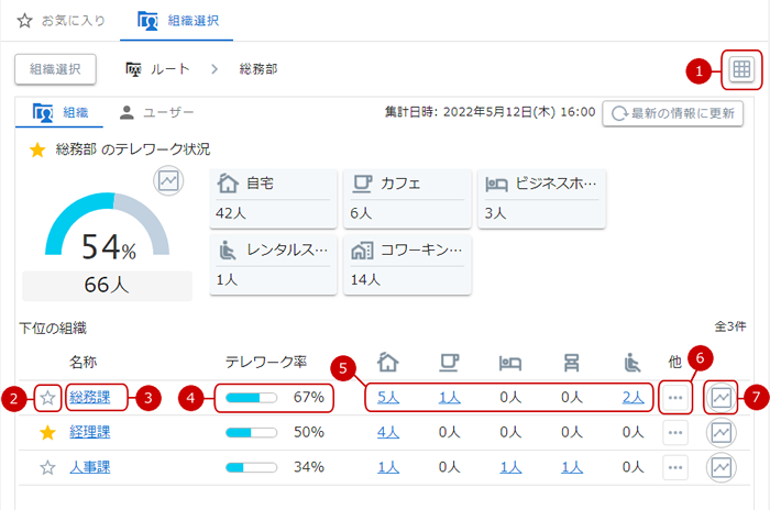 リスト表示