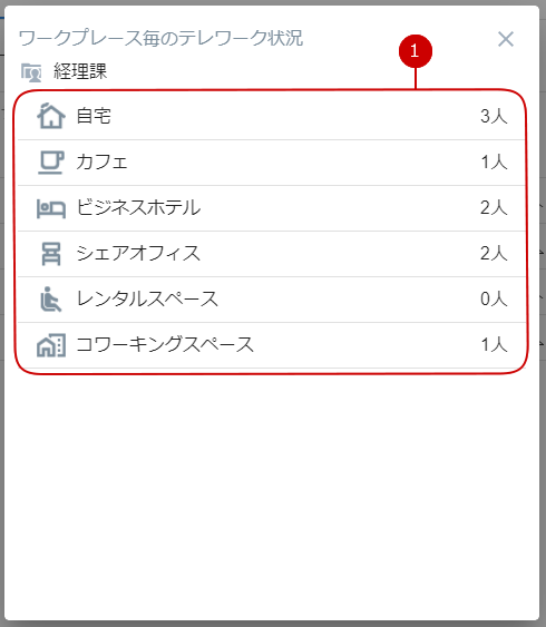 ワークプレース毎のテレワーク状況を確認する