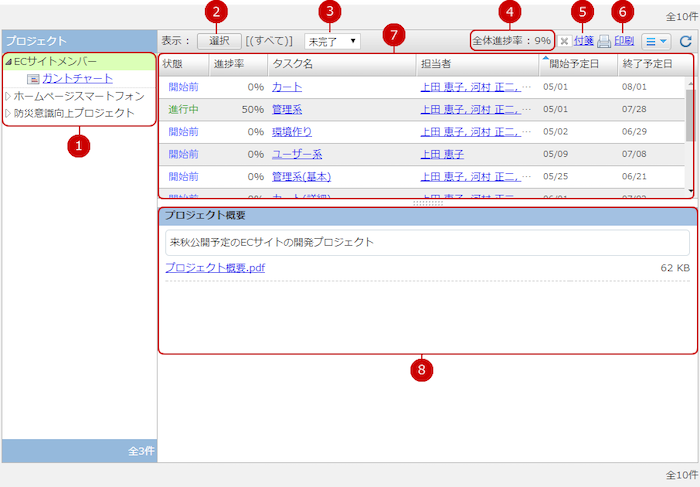 プロジェクト管理