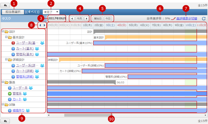 プロジェクト管理