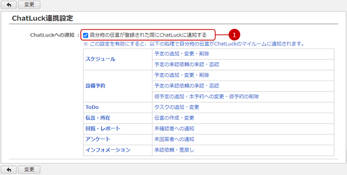 自分宛の伝言をChatLuckに通知する