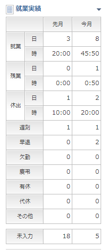 就業実績を確認する